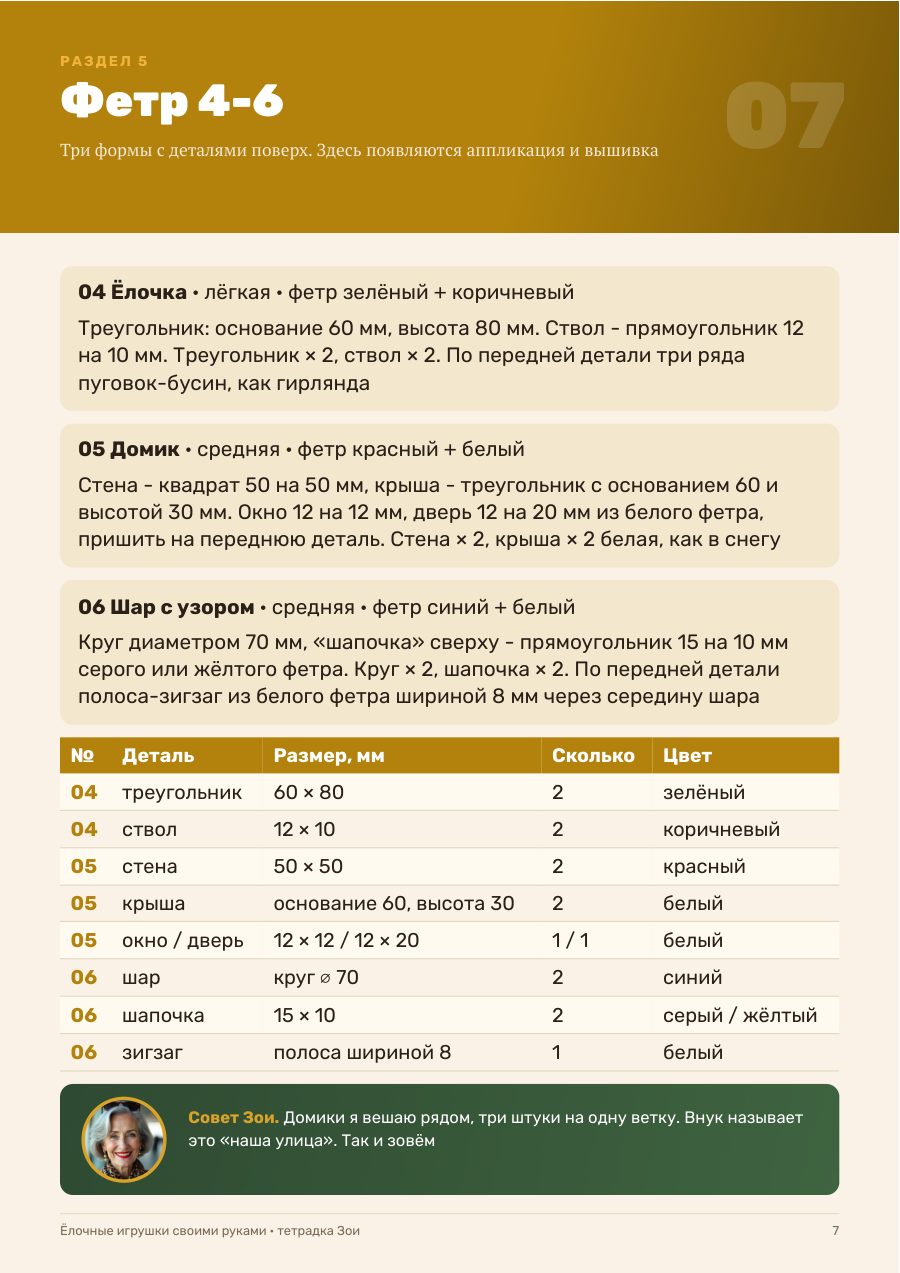 Страница тетрадки: ёлочка, домик и шар из фетра с размерами деталей