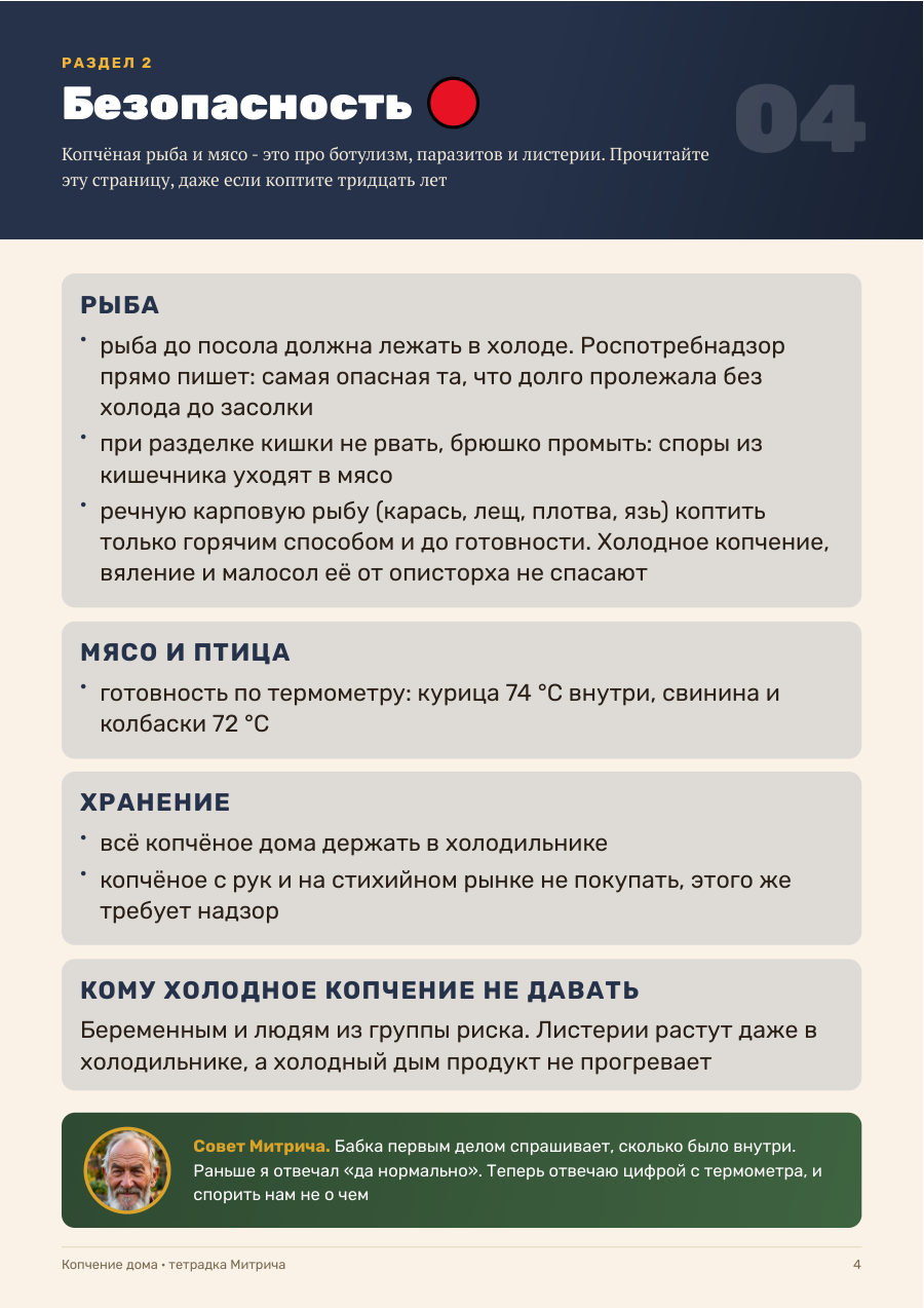 Страница тетрадки: безопасность копчения рыбы и мяса